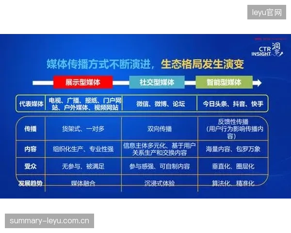 体育传媒生态融合社交功能 增强用户互动与粘性