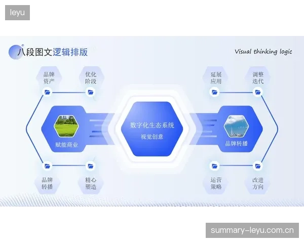 技术联盟数字化升级阶段融合多端资源 激活跨域协同潜能